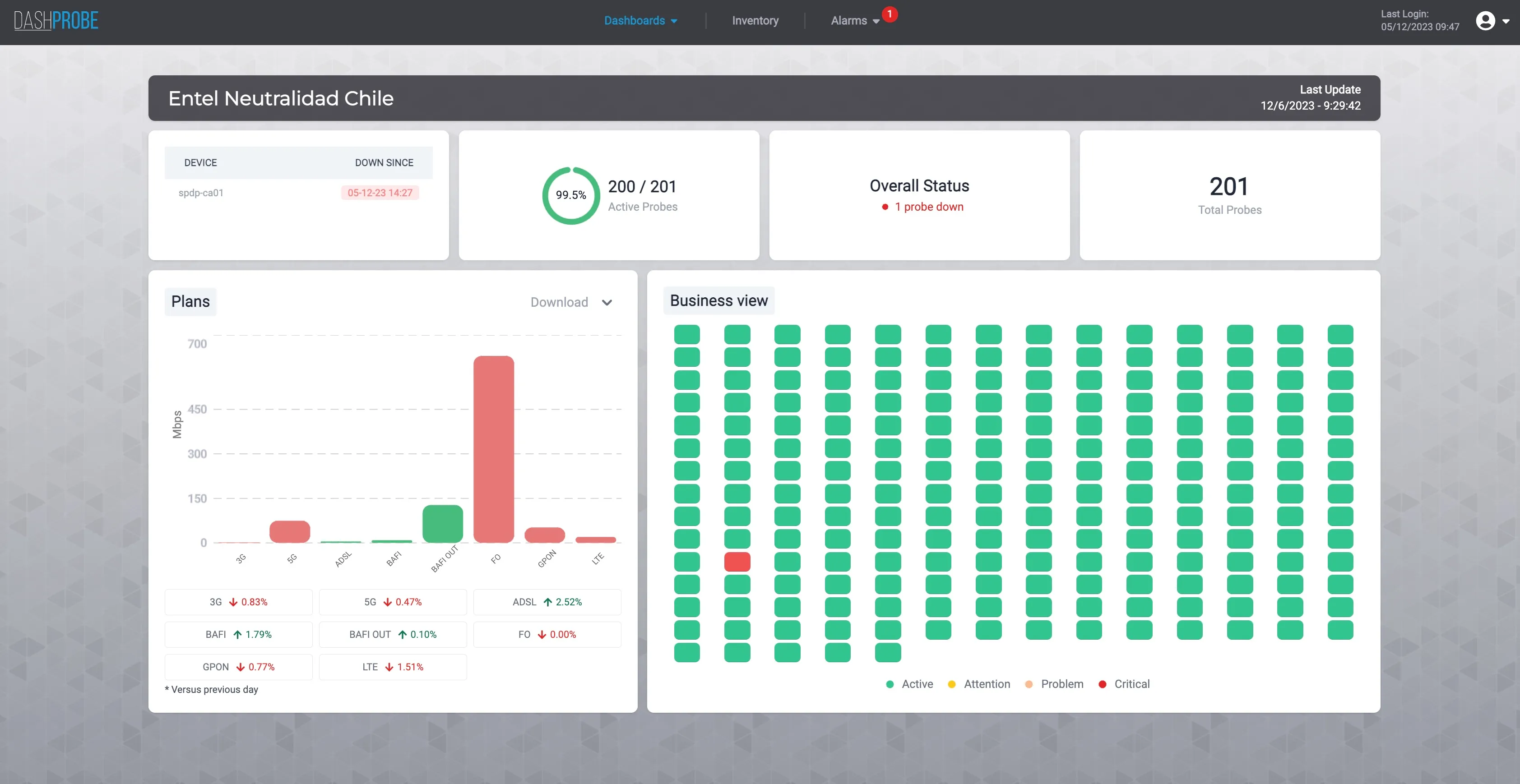 DashProbe — Toda tu red de sondas en un solo tablero