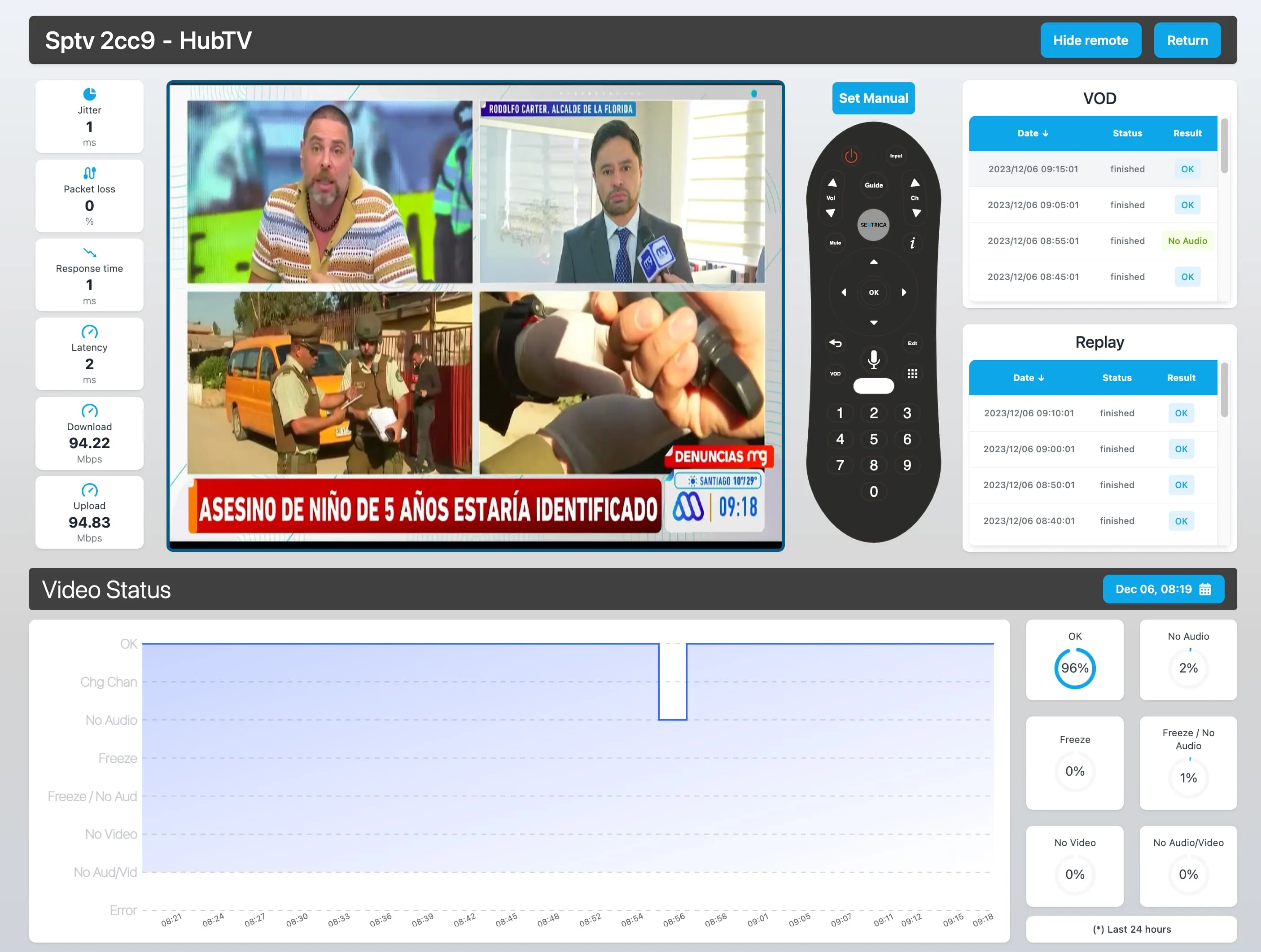 SenprobeTV